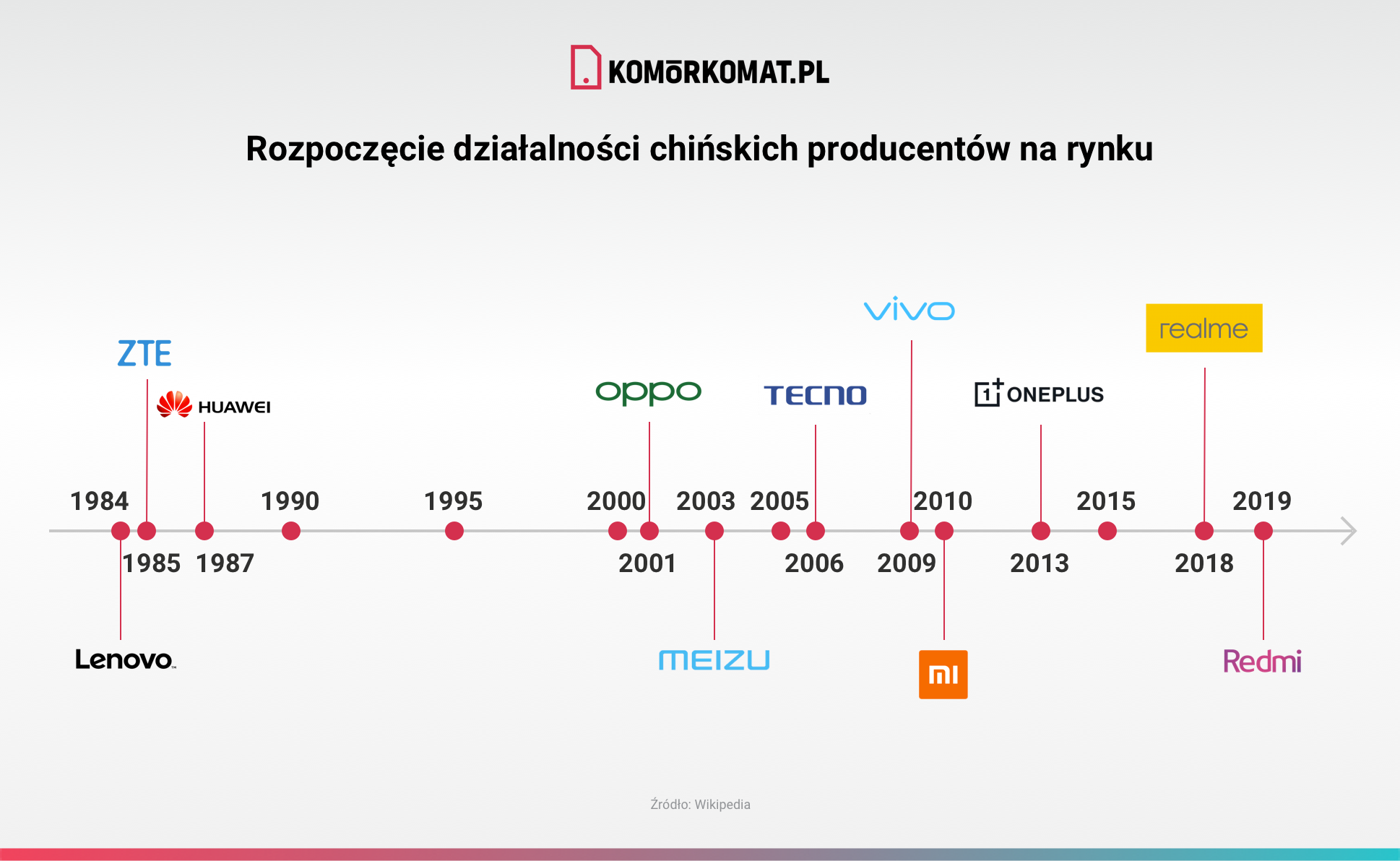 RozpoczÄcie dziaÅalnoÅci chiÅskich producentÃ³w na rynku v3